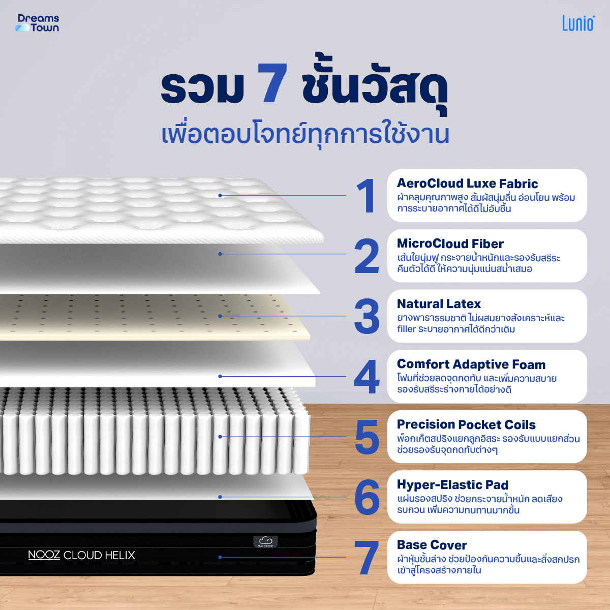 ที่นอนยางพารา 5 ฟุต NOOZ CLOUD HELIX เสริมพ็อกเก็ตสปริง_2